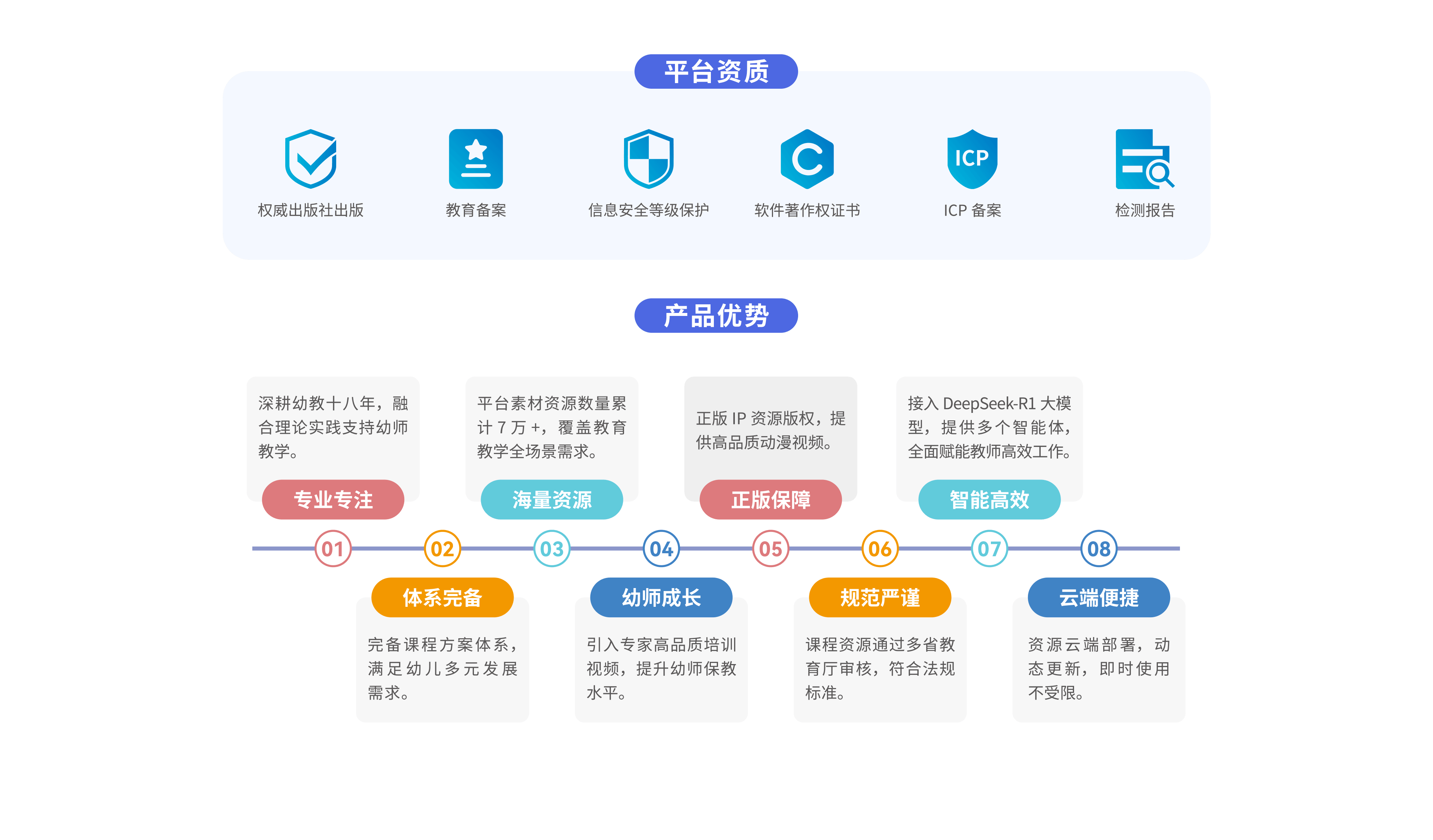 数字课程底部 Banner2